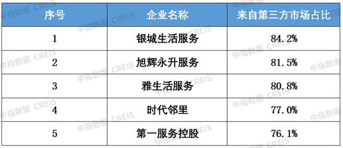 2021年中國(guó)物業(yè)管理行業(yè)回顧與2022年展望——聚焦冷藏倉(cāng)儲(chǔ)領(lǐng)域