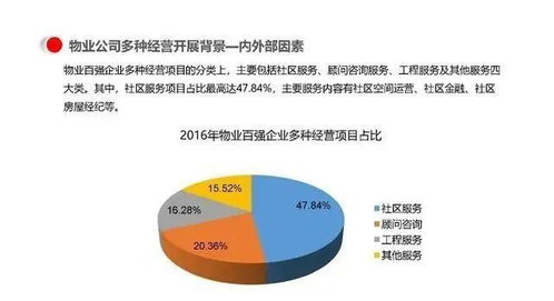 物業(yè)公司多種經(jīng)營(yíng)模式與運(yùn)營(yíng)管理